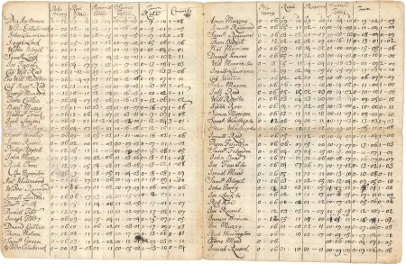 Poll and tax rate, 1744