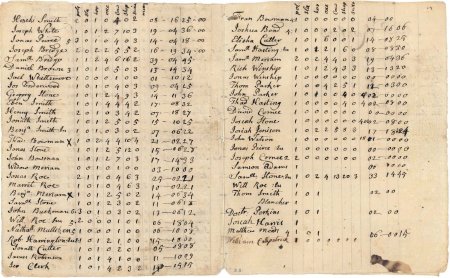 Town and county rate, 1752