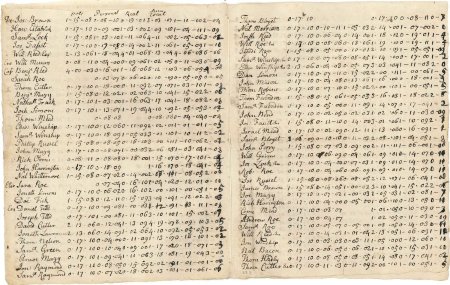 Poll and tax rate, 1749