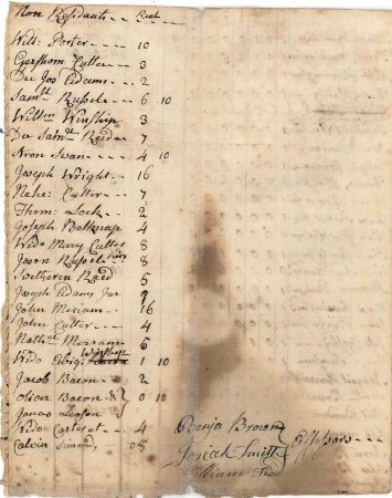 Invoice/with valuation for the year, 1775