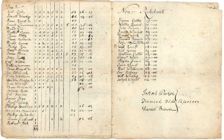 Valuation, 1745