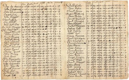 Poll and tax rate, 1746