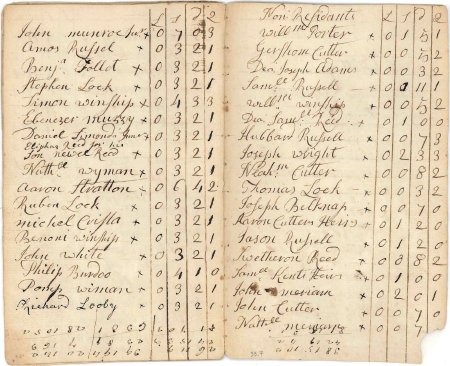 Highway rate, 1773