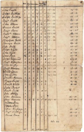 Poll and tax rate, 1735