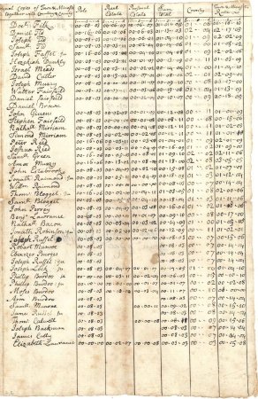 Assessors town rate, 1735