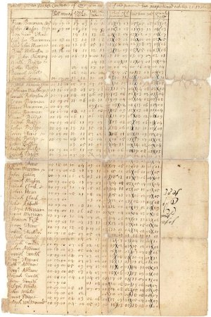 Tax rate, 1736