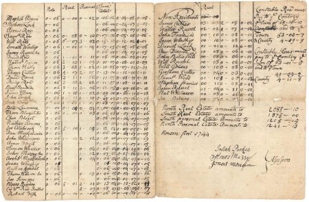 Poll and tax rate, 1744