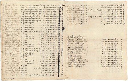 Poll and tax rate, 1749