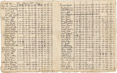 Valuation, 1748