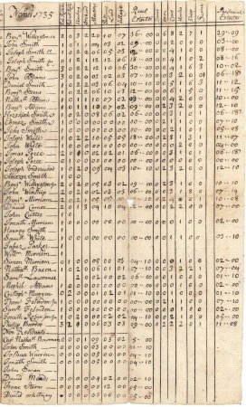 South-poll and tax rate, 1735