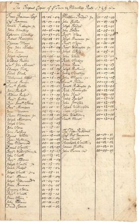 Assessors record, 1729