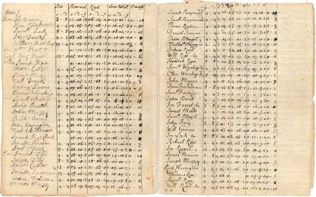 Town and county rate, 1750