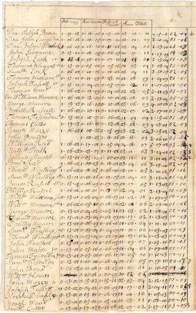 Poll and tax rate, 1746