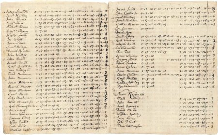 Poll and tax rate, 1749