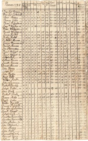 Poll and tax rate, 1735