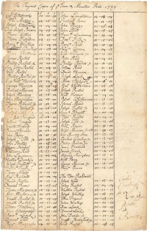 Assessors record, 1729