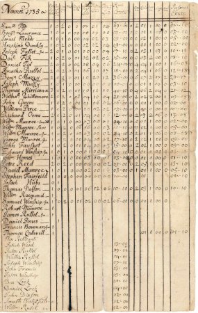 Poll and tax rate, 1735