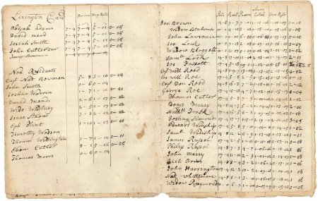 Poll and tax rate, 1745