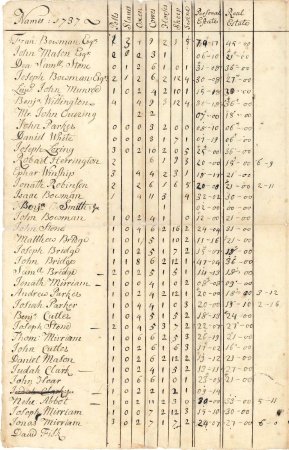 Real estate and personal estate, 1737