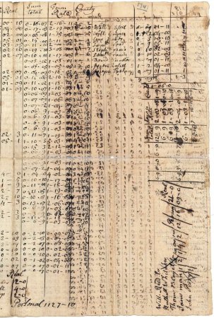 Town and county rate, 1741