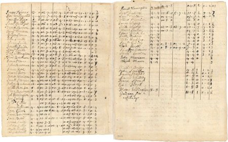 Town and county rate, 1750