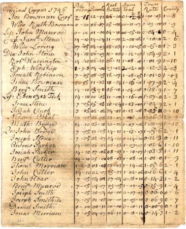 Poll and tax rate, 1746