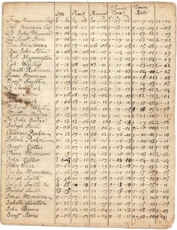 Poll and tax rate, 1744