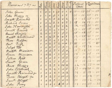 Poll and tax rate, 1737