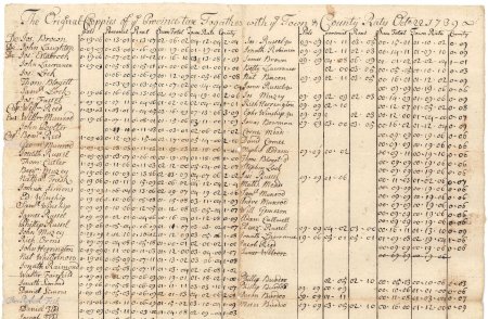 North - town and county tax, 1739