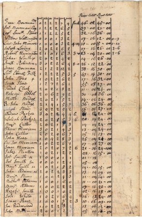 Poll and tax rate, 1741