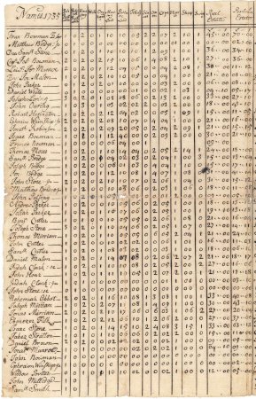 South-poll and tax rate, 1735