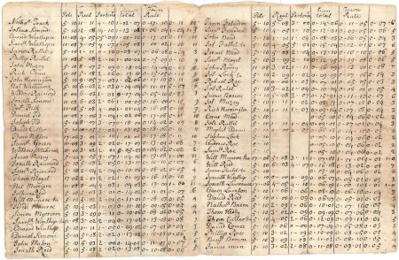 Poll and town rate, 1743