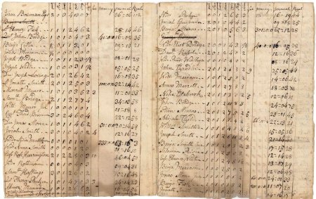 Invoice/with valuation for the year, 1775