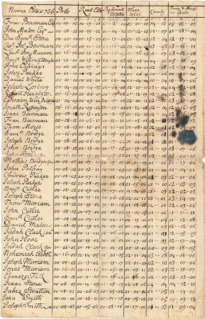 Poll and tax rate, 1735