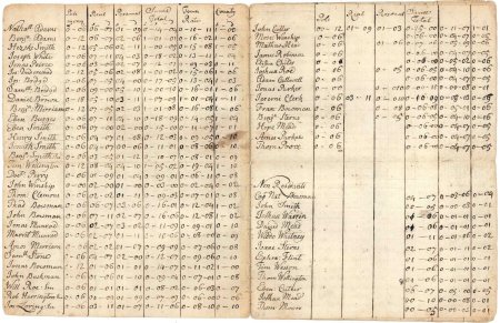 Poll and tax rate, 1744