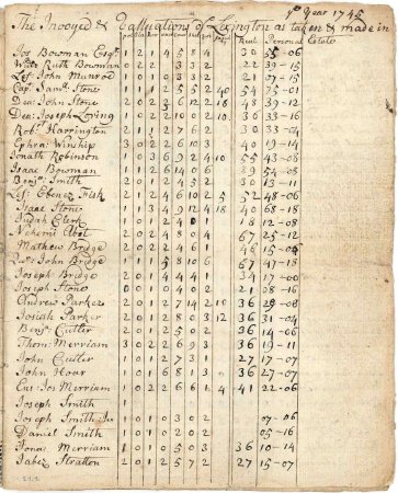 Valuation, 1745