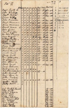Poll and tax rate, 1741
