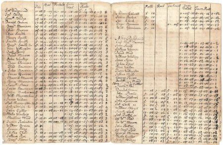 Poll and town rate, 1743