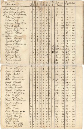Poll and tax rate, 1737