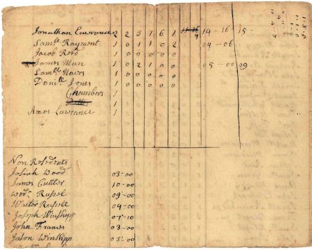 Poll and tax rate, 1737