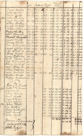 South poll and tax rate, 1741