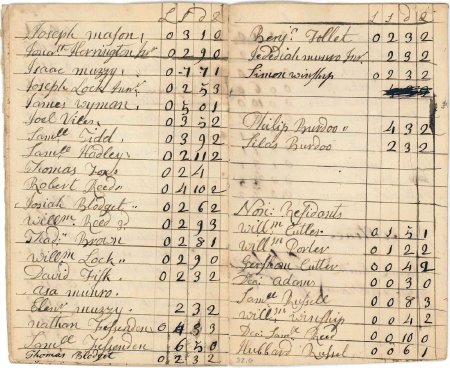 Highway rate, 1772