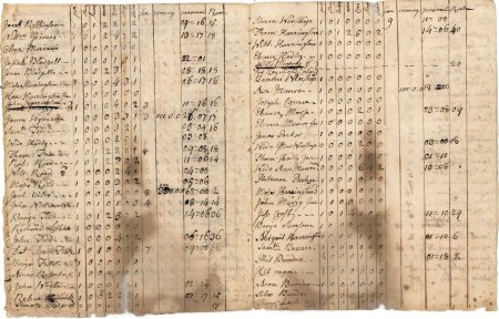 Invoice/with valuation for the year, 1775