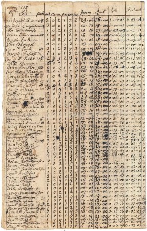 Town and county rate, 1741