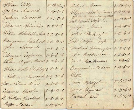 Highway rate, 1794