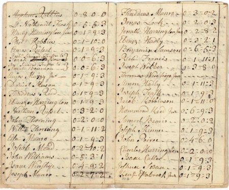 Highway rate, 1789