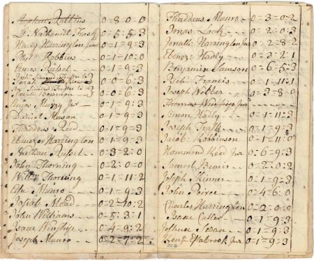 Highway rate, 1789