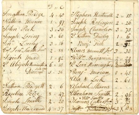 Highway tax for 1798