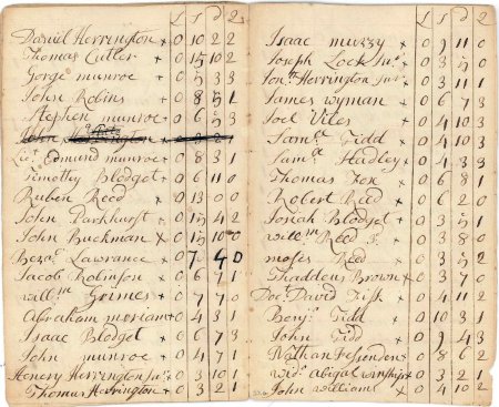 Highway rate, 1773