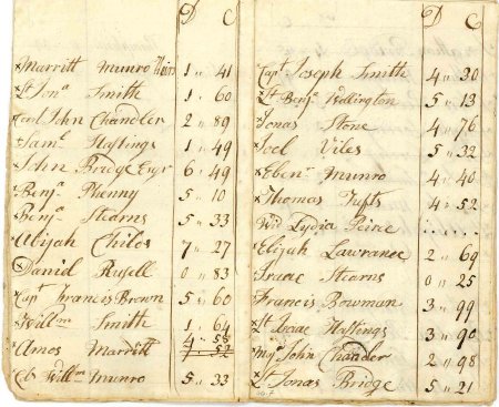 Highway tax for 1798